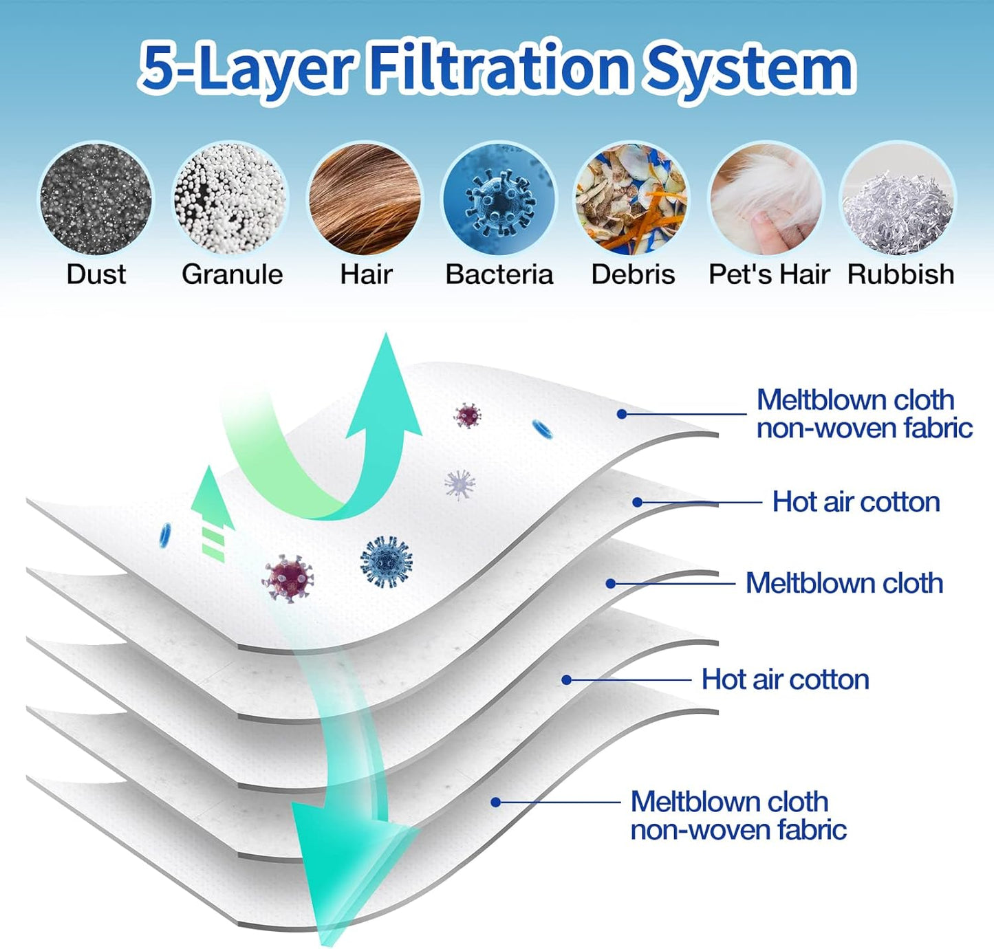 20 Pack 3D Dust Bags, Compatible with Miele GN Vacuum Bags, Replacement for Miele Classic C1 Complete C1, C2, C3, S400i S600 S2 S5 S8 Series, with 4 MP Filters, 4 AC Filters