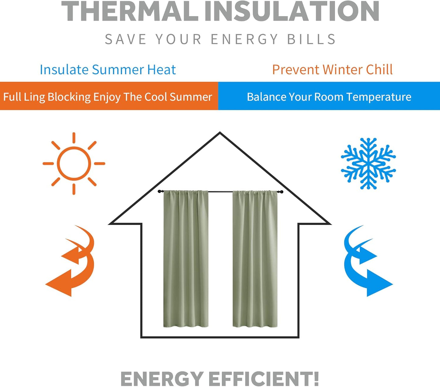 RYB HOME Blackout Curtains for RV Camper Windows, Privacy Thermal Insulating Mini Curtains & Drapes for Bedroom Bathroom Kitchen Door Window Farmhouse Cover, W 42 x L 36 inch, Sage Green, 2 Panels