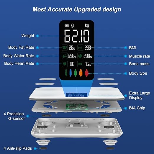 Smart Body Fat Scale with Heart Rate Monitor – 15 Metrics Including BMI,Muscle Mass,Visceral Fat & BMR – Large VA Display/Bluetooth Digital Weight Scale for Body Composition – iOS/Android,400lbs,White