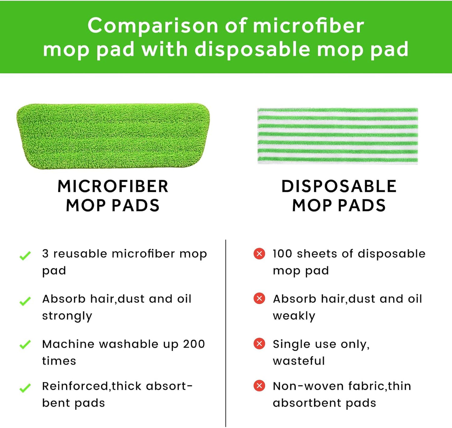 16.5 inch Mop Pads Refills, 3 Pack Microfiber Reusable Replacement Mop Pads Flat Replacements Heads for Wet Or Dry Floor Cleaning and Scrubbing, Green Cloth