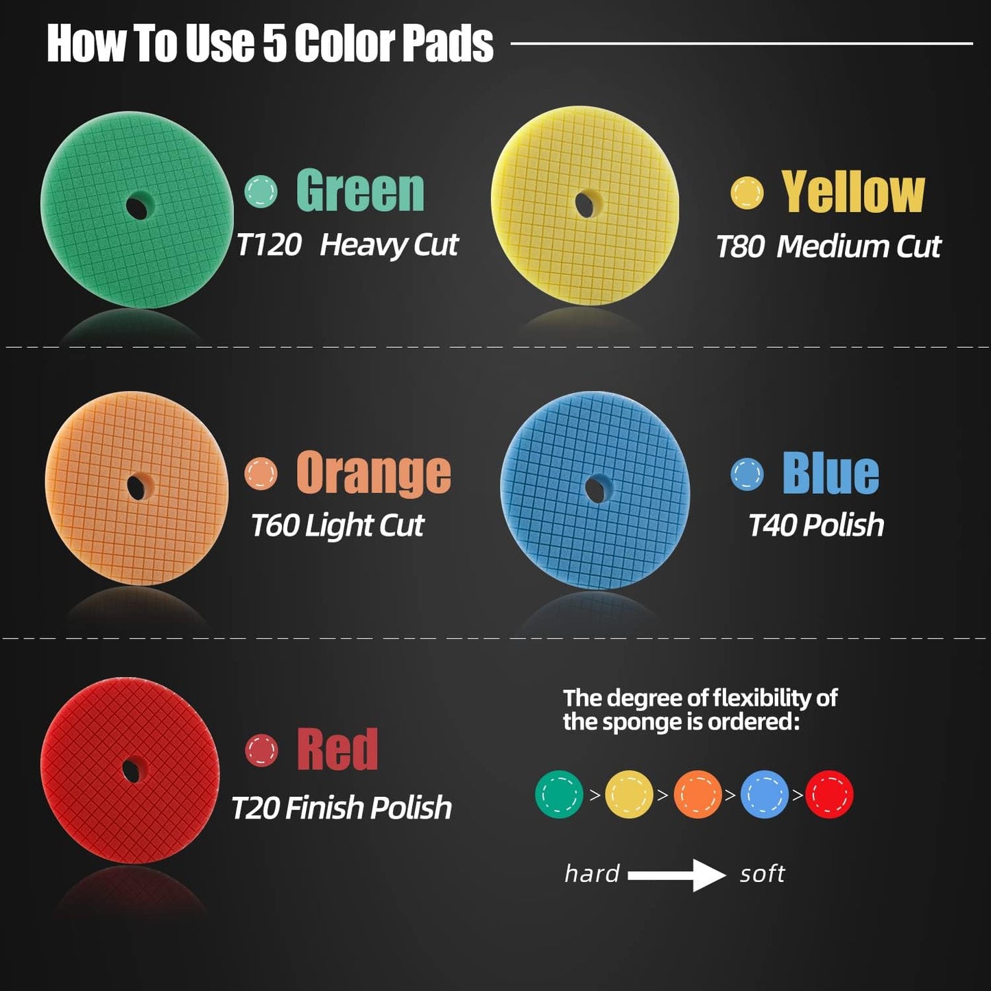 SPTA Polishing Pads, 5Pc 5 Inch 125mm Orbital Buffer Polisher Pads and 1Pc Microfiber Buffing Pads, Foam Polish Pad for Compounding, Polishing and Waxing, for 5''/125mm Backing Plate Car Polisher