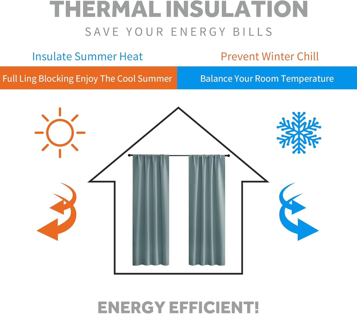 RYB HOME RV Curtains Blackout - Thermal Insulating Privacy Door Windows Camper Curtains for Kids Nursery RV Bunk Bedroom Windows Bathroom, Width 29 x Length 24, Dusty Blue, 2 Pcs