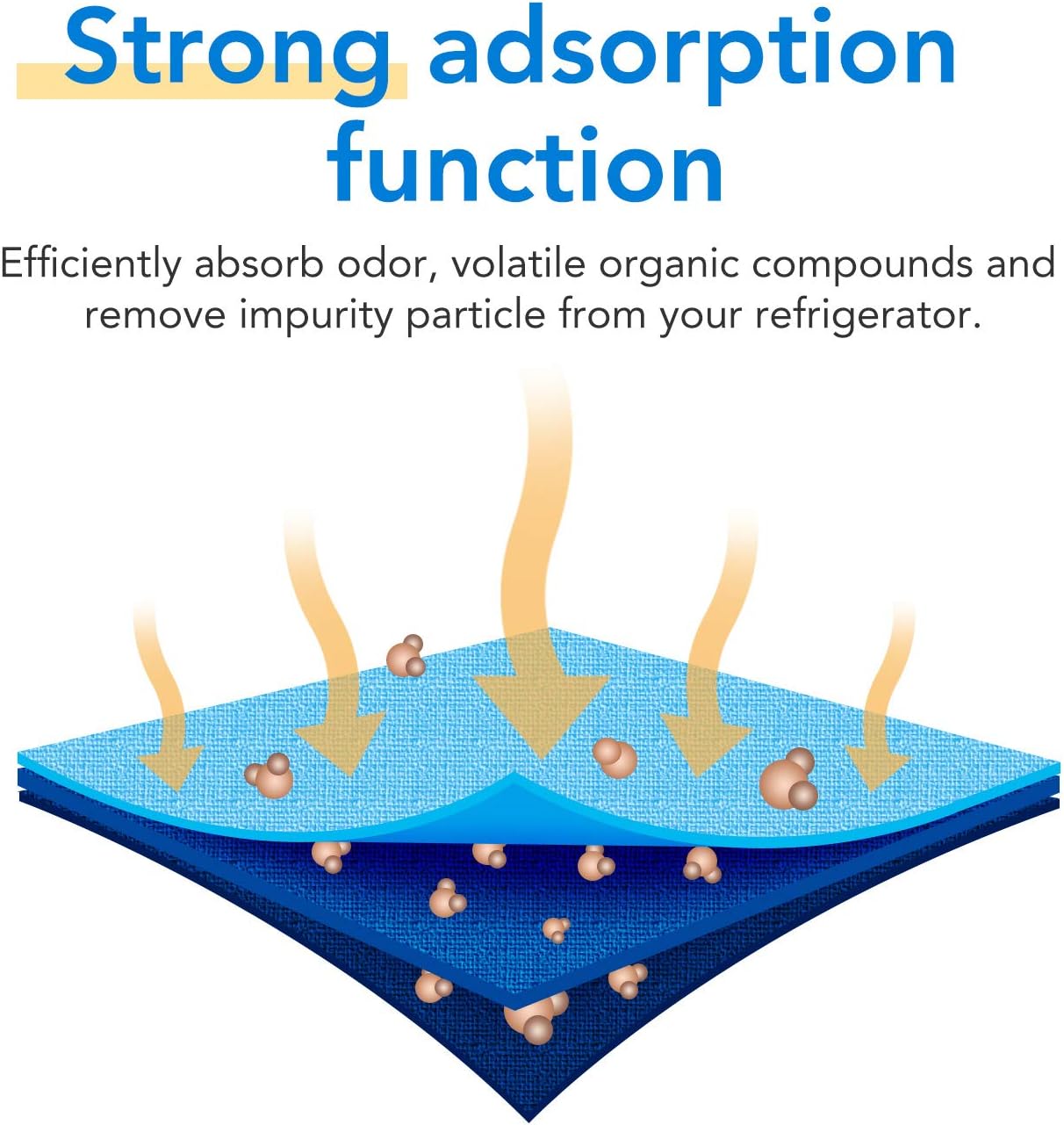 ICEPURE AF004 Refrigerator Air Filter Replacement for LG LT120F, Kenmore Elite 469918, ADQ73214402, ADQ73214404, 6PACK