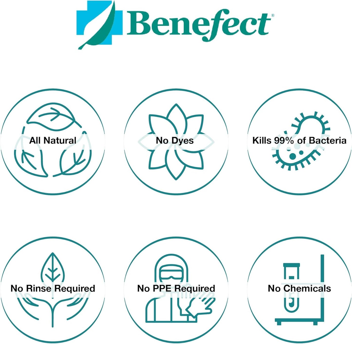 Benefect Botanical Decon 30 Disinfectant Cleaner, 4 oz. Spray Bottle, Light Lemon & Thyme Scent, Hospital Grade Disinfectant, Kills Over 99.99% of Germs, Safe for Food-Contact Surfaces (Pack of 4)