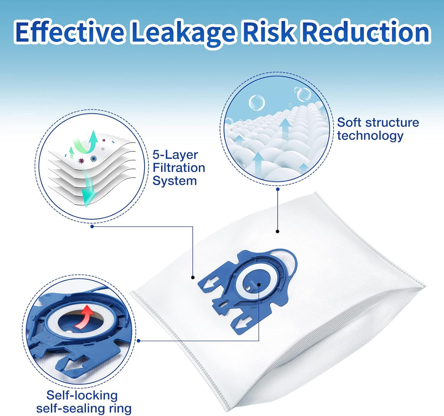 20 Pack 3D Dust Bags, Compatible with Miele GN Vacuum Bags, Replacement for Miele Classic C1 Complete C1, C2, C3, S400i S600 S2 S5 S8 Series, with 4 MP Filters, 4 AC Filters