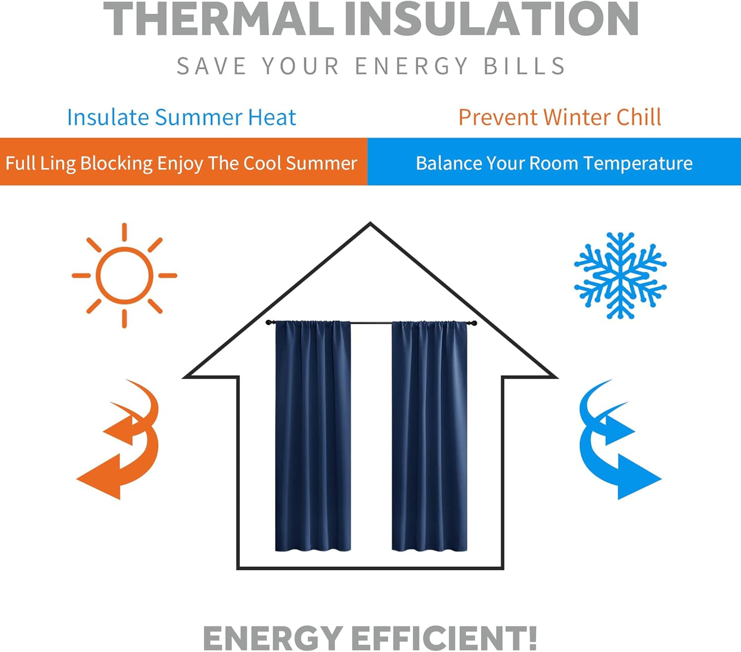 RYB HOME 45 inch Length Curtains for Kitchen, Room Darkening Narrow Window Drapes Thermal Insulated Privacy Covers for Basement RV Camper, W 29 x L 45 inch, Set of 2, Navy Blue