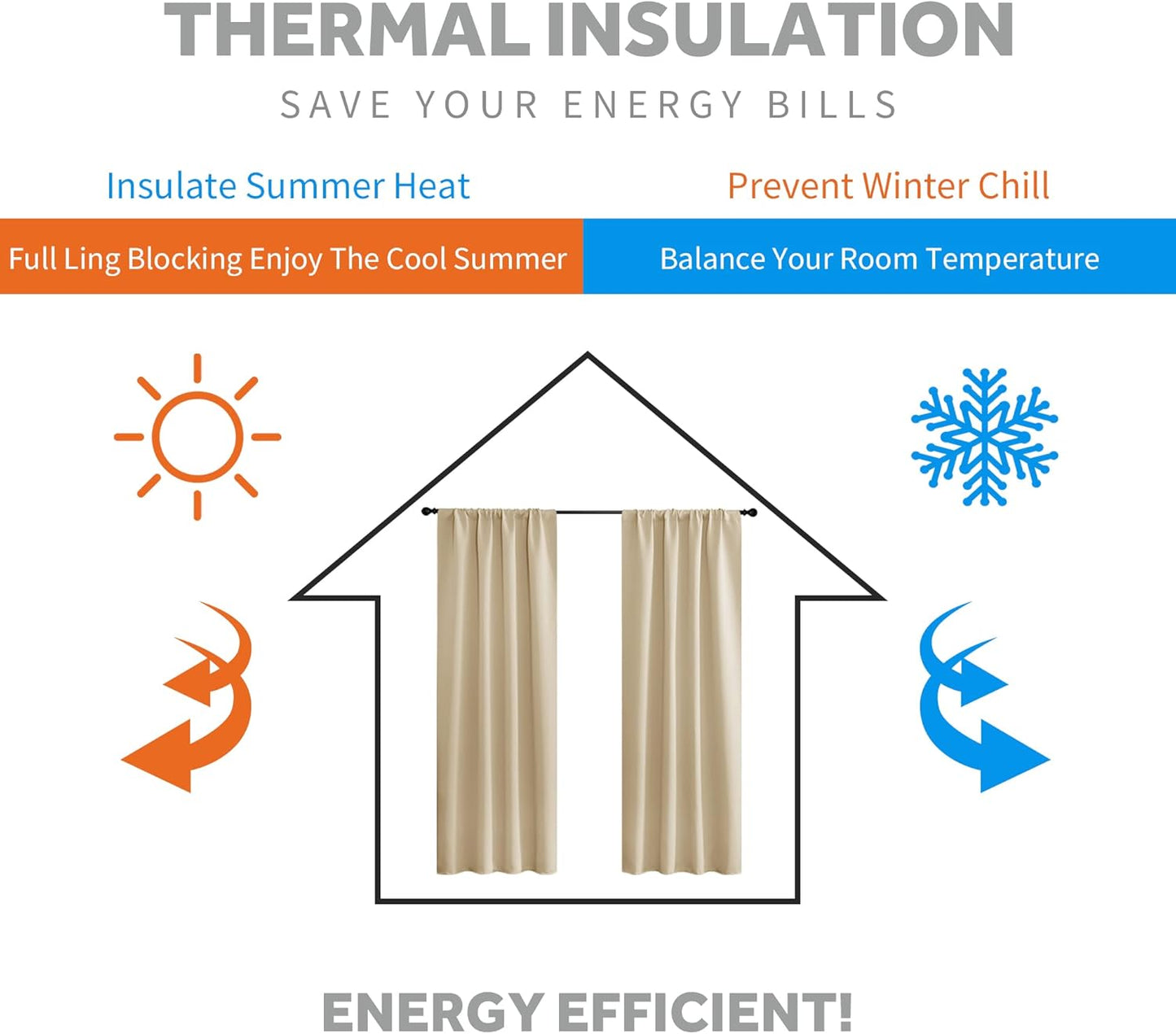 RYB HOME Small Window Curtains Blackout - Privacy Energy Saving Insulating Curtains Blinds for Bedroom Bathroom Basement Kids Nursery Kitchen, W 34 x L 48 inches, Biscotti Beige, 2 Panels