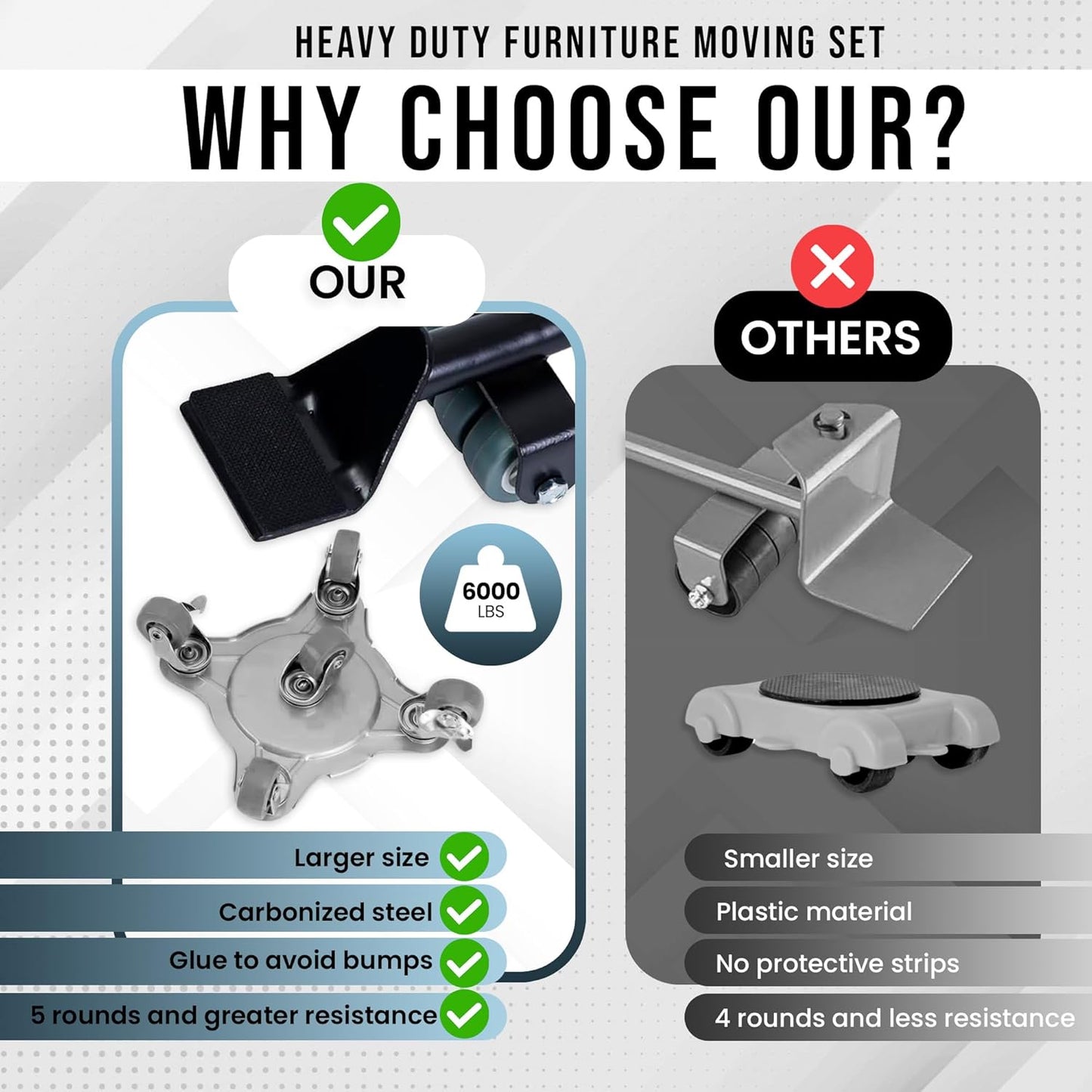 Heavy Duty Furniture Dolly Set with Lifter Tool and 5 Wheels - Capacity, 360° Rotating Wheels for Sofas, Refrigerators, and More (6000 LB)