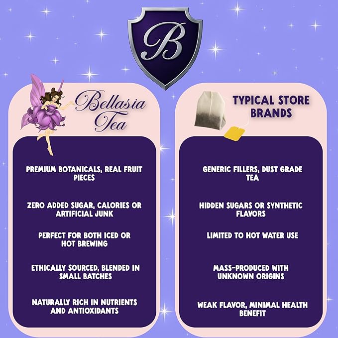 Bellasia Tea Dragon Fruit for Kids Using Real Fruit Pieces - Caffeine Free Herbal Tea Blend with Real Ingredients & Balanced Flavor- Add Loose Leaf Tea to Your Child’s Routine for A Fun & Tasty Drink. 20-25 Cups