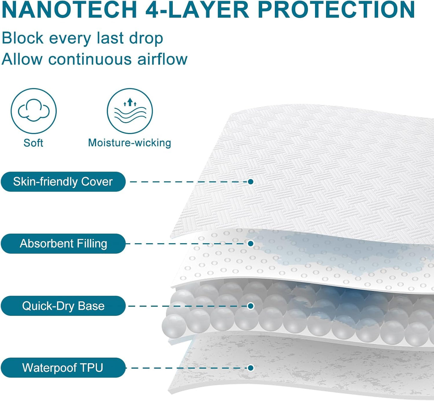 Waterproof Mattress Protector Twin Size - Breathable, Noiseless, Ultra-Soft Bed Cover, Mattress Pad Cover with Deep Stretchable Pockets 8"-21" (White)