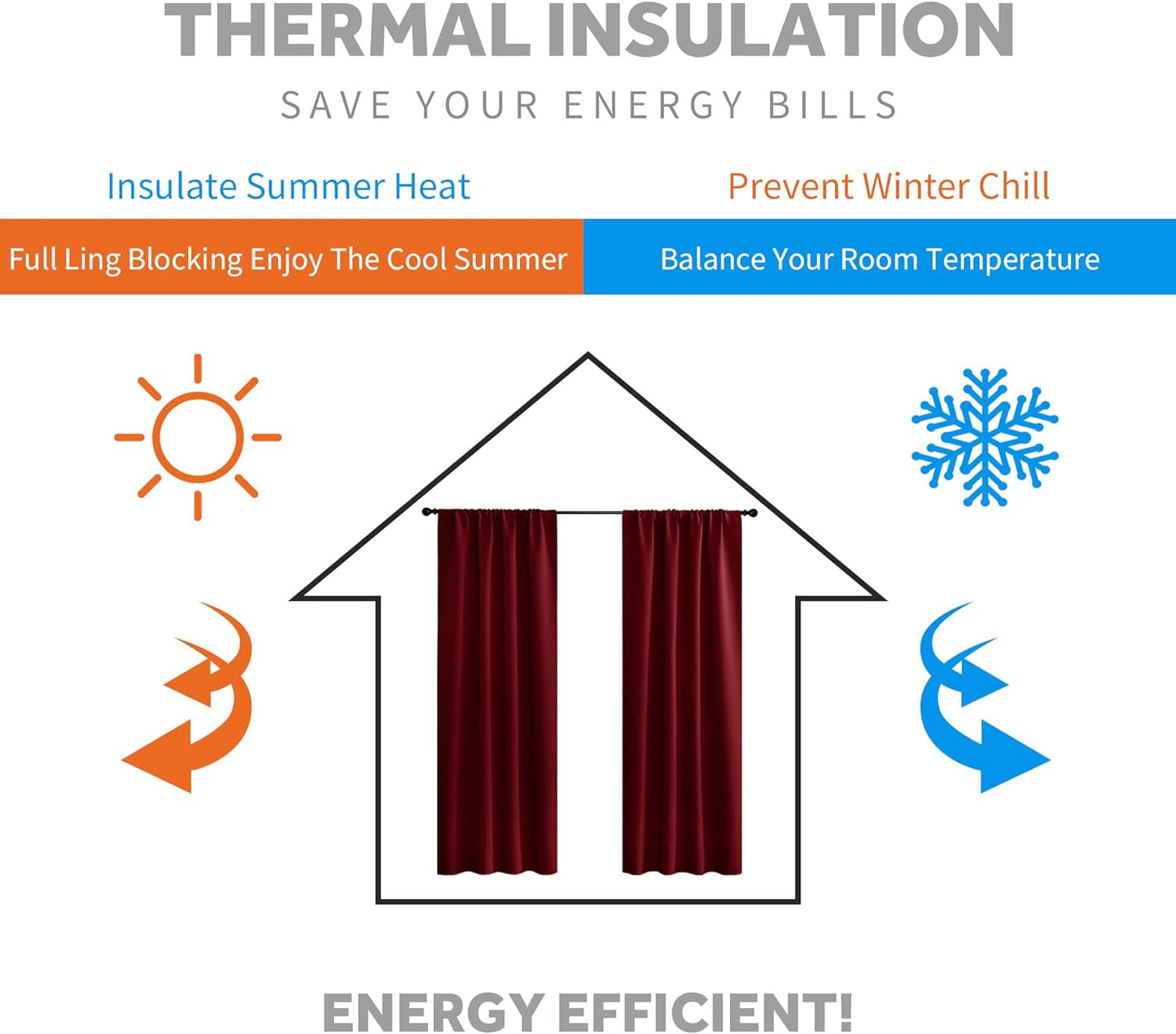 RYB HOME Short Curtains Blackout - Small Window Decor Privacy Thermal Insulated Drapes for Baby Bathroom Basement, W52 x L36, Burgundy Red, Set of 2