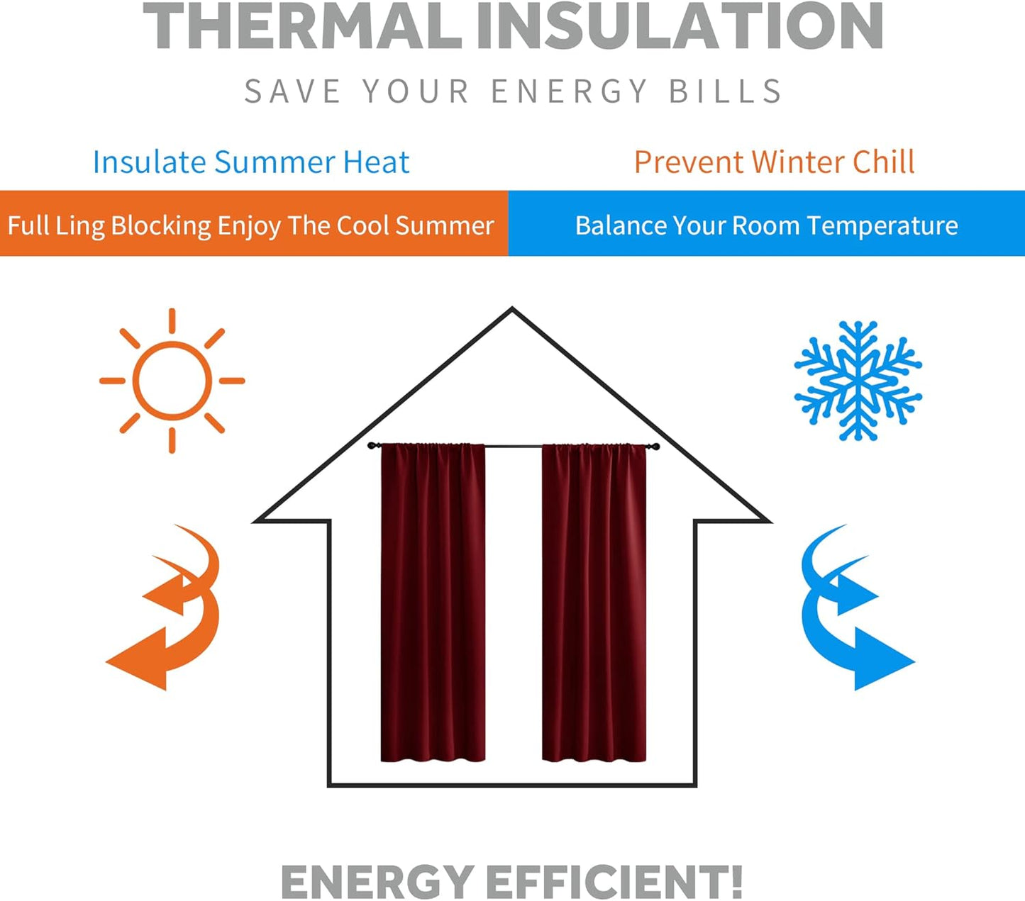 RYB HOME Blackout Curtains 84 inches Long 2 Panels Set for Living Room, Thermal Insulating Privacy Curtains & Drapes for Doorway Temporary Door Alternative Accordion Door, W 42 x L 84, Burgundy Red