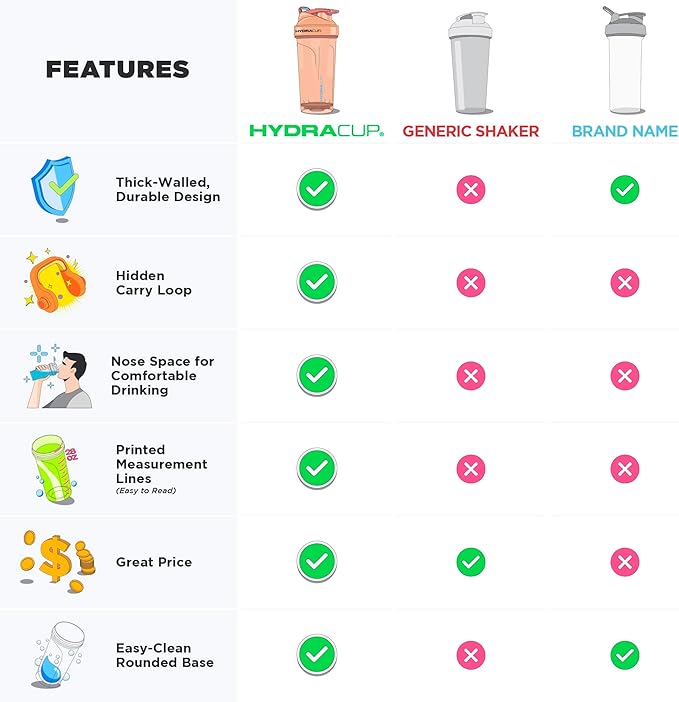Hydra Cup ProFlow Shaker Bottles 6-Pack (28oz) | Protein Shaker Cups with Whisk Ball, Leak-Proof Lid, Hidden Carry Handle | BPA-Free Gym Mixer for Protein Powder, Mixing Supplements, Fresh Colors