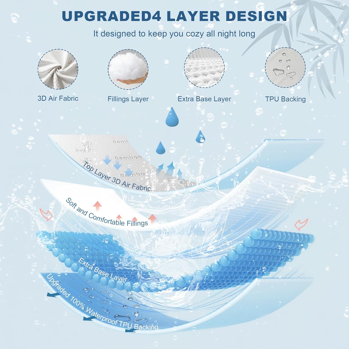 Waterproof Mattress Protector, Twin XL Size Mattress Pad Fitted 6-15" Deep Pocket, 3D Air Fabric Bed Mattress Cover Noiseless Washable for College Dorm