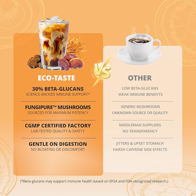 Mushrooms Coffee 14 in 1-60 Servings, Arabica Coffee with Lion's Mane, Reishi, Maitake, Turkey Tail, Chaga Fruiting Body Extract, 30% Beta-Glucan for Focus & Gut Health Support, 5.9oz