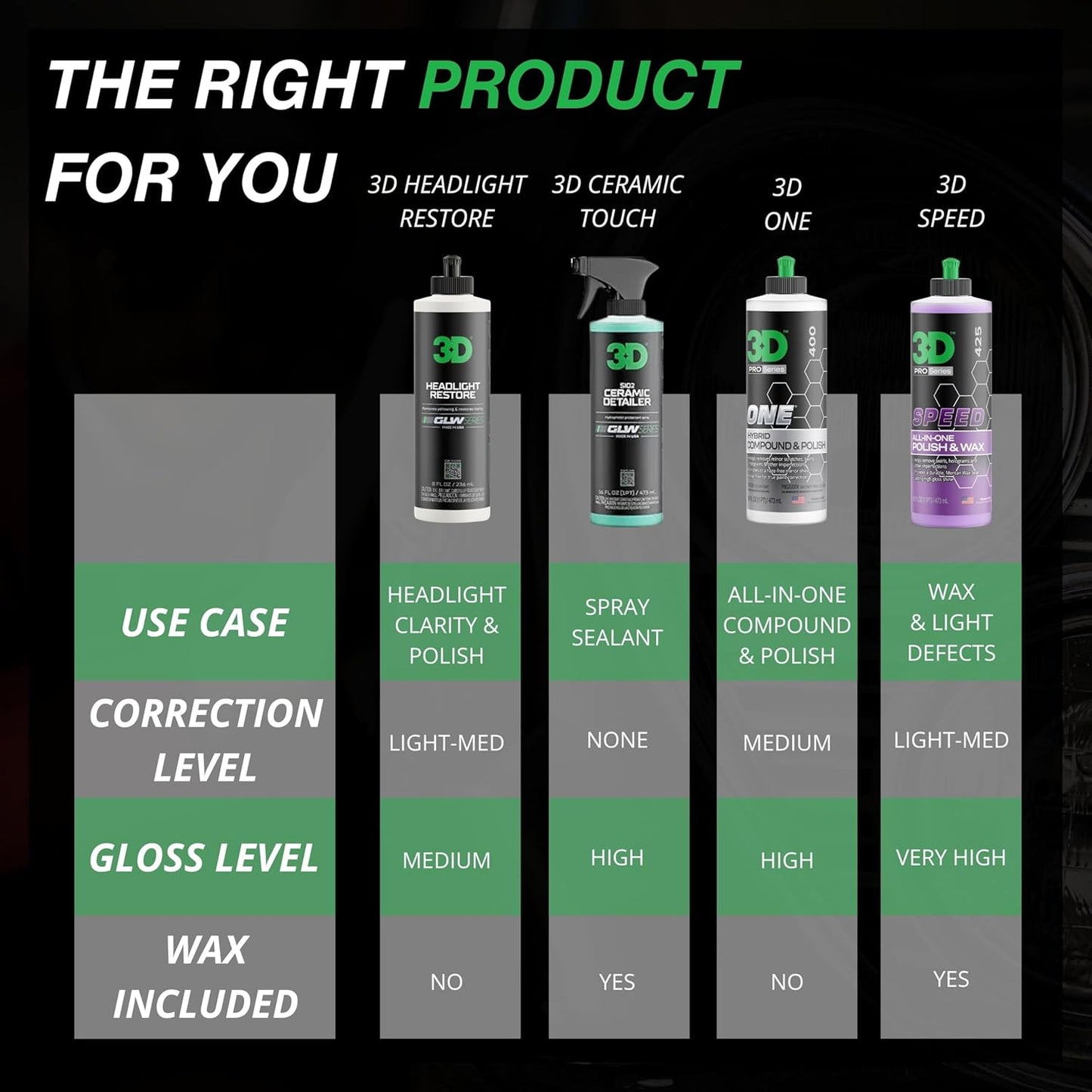 3D GLW Series Headlight Restore – 2-Step Kit Removes Oxidation, Scratches & Yellowing | UV Protection for Clear Headlights & Safer Driving | Made in USA - 8 oz