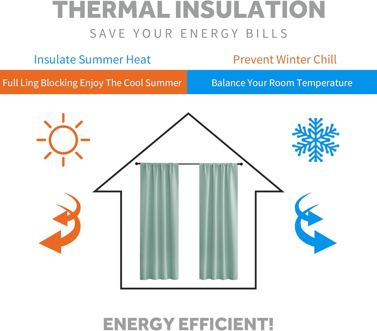 RYB HOME Bedroom Curtains Short - Blackout Privacy Energy Saving Curtains for RV Bunk Camper Bathroom Basement Kitchen Door Window Decor, 52 inch Width x 36 inch Length, Aqua, 2 Pcs