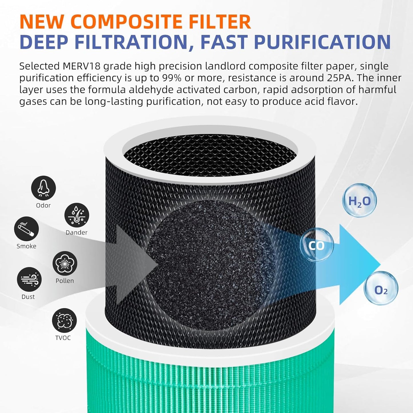 240 True HEPA Toxin Absorber Replacement Filter 14 for Puro 240 Air Purifier,3-in-1 High-Efficiency HP-14 with Activated Carbon Filter,4 Pack,Green