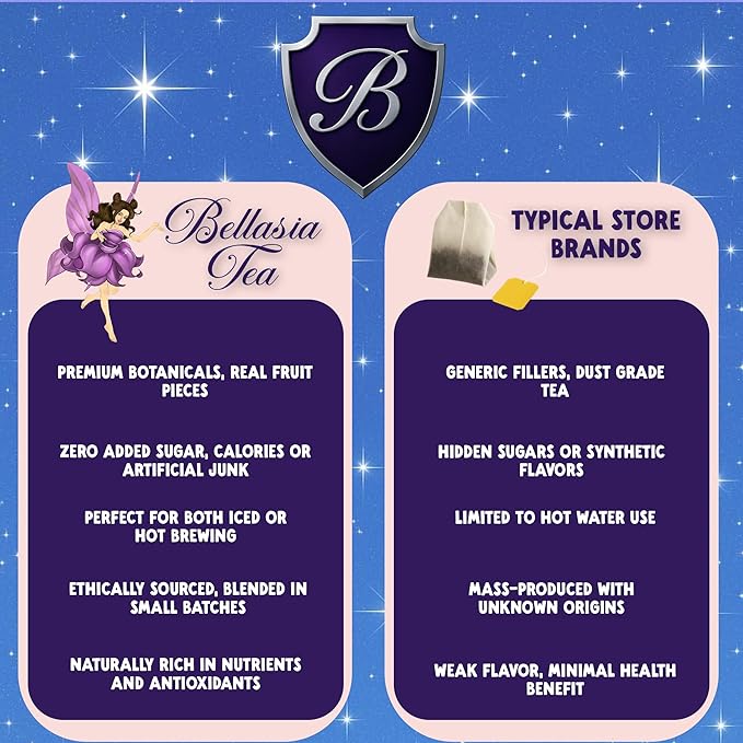 Bellasia Tea Blueberry Pie for Kids Using Real Fruit Pieces - Caffeine Free Herbal Tea Blend with Real Ingredients & Balanced Flavor- Add Loose Leaf Tea to Your Child’s Routine for A Fun & Tasty Drink. 20-25 Cups