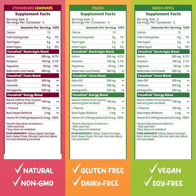 Energy Chews – Trial Size Variety Sample Pack (9 Servings) – 100mg Caffeine + Alpha GPC + L-Theanine + B12, Magnesium – Peach, Green Apple, Strawberry Lemonade Flavors – No Crash or Jitters