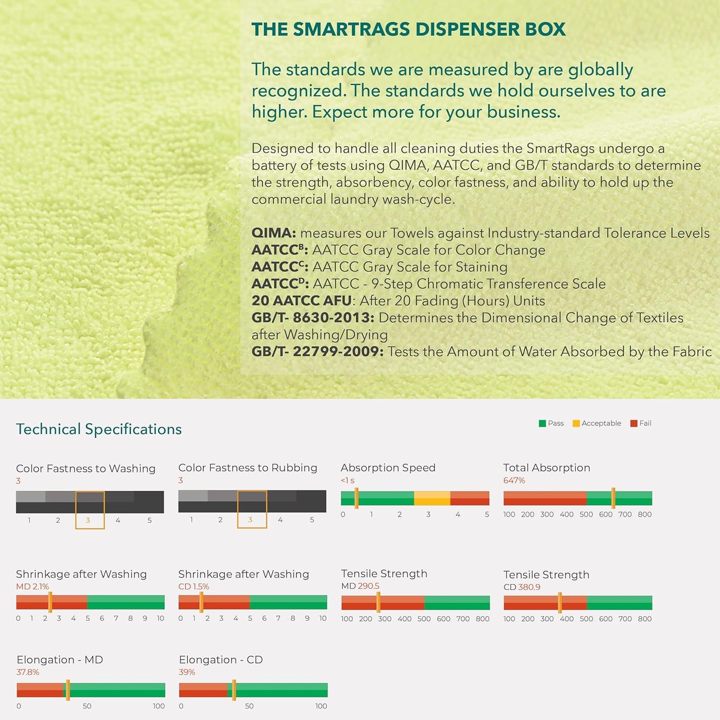 Arkwright Smart Rags in Box - (Pack of 50) Lint Free Microfiber Cleaning Cloth, Scratch & Streak-Free, Dispensable Wash Towels for Cars, Window Glass, and Auto Shop, 12 x 12 in, Pink