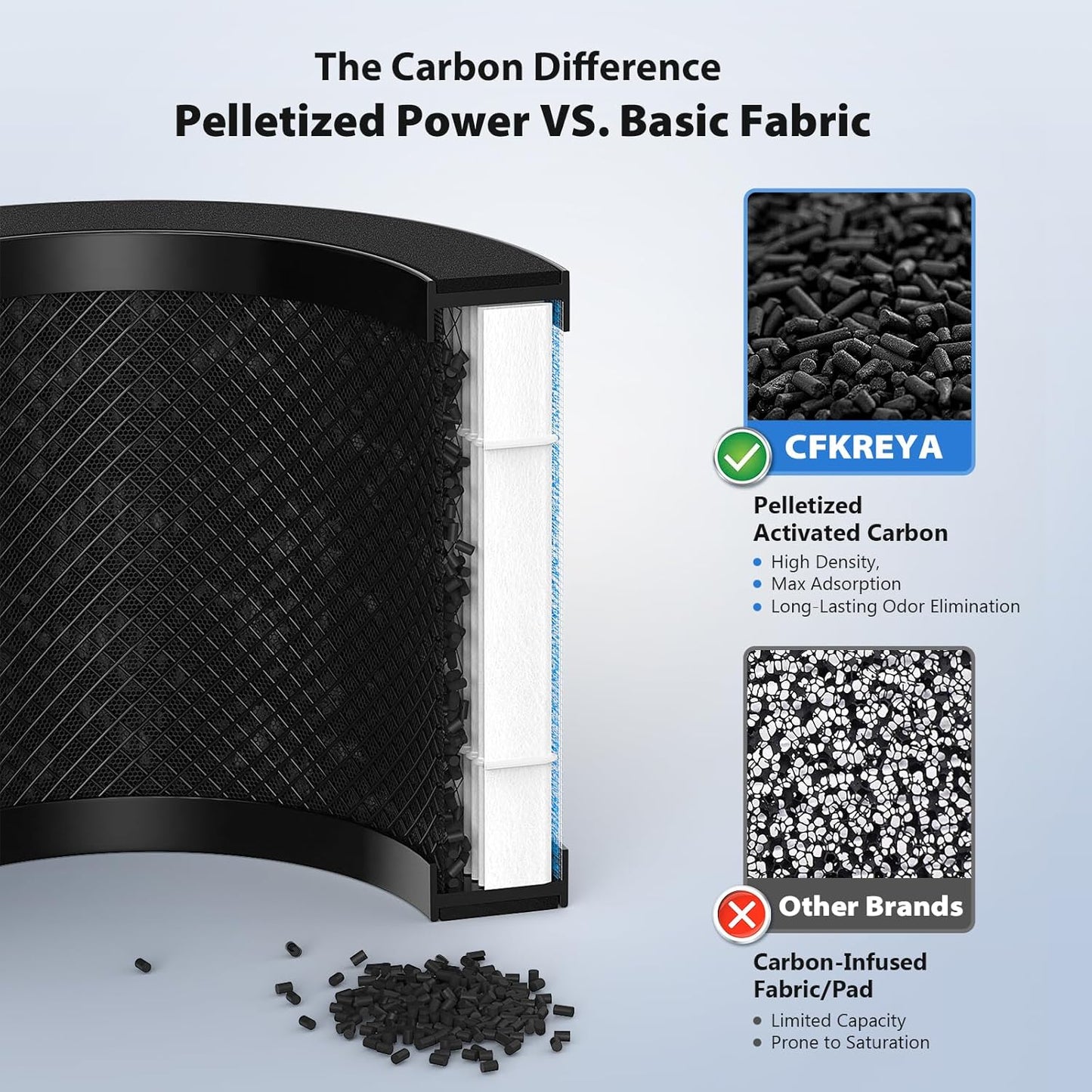 3 Pack MK01 MK06 Air Filter Replacement Compatible with Aroeve MK01, MK06, ToLife TZ-K1 and Kloudi DH-JH01 Air Purifier, Standard Version