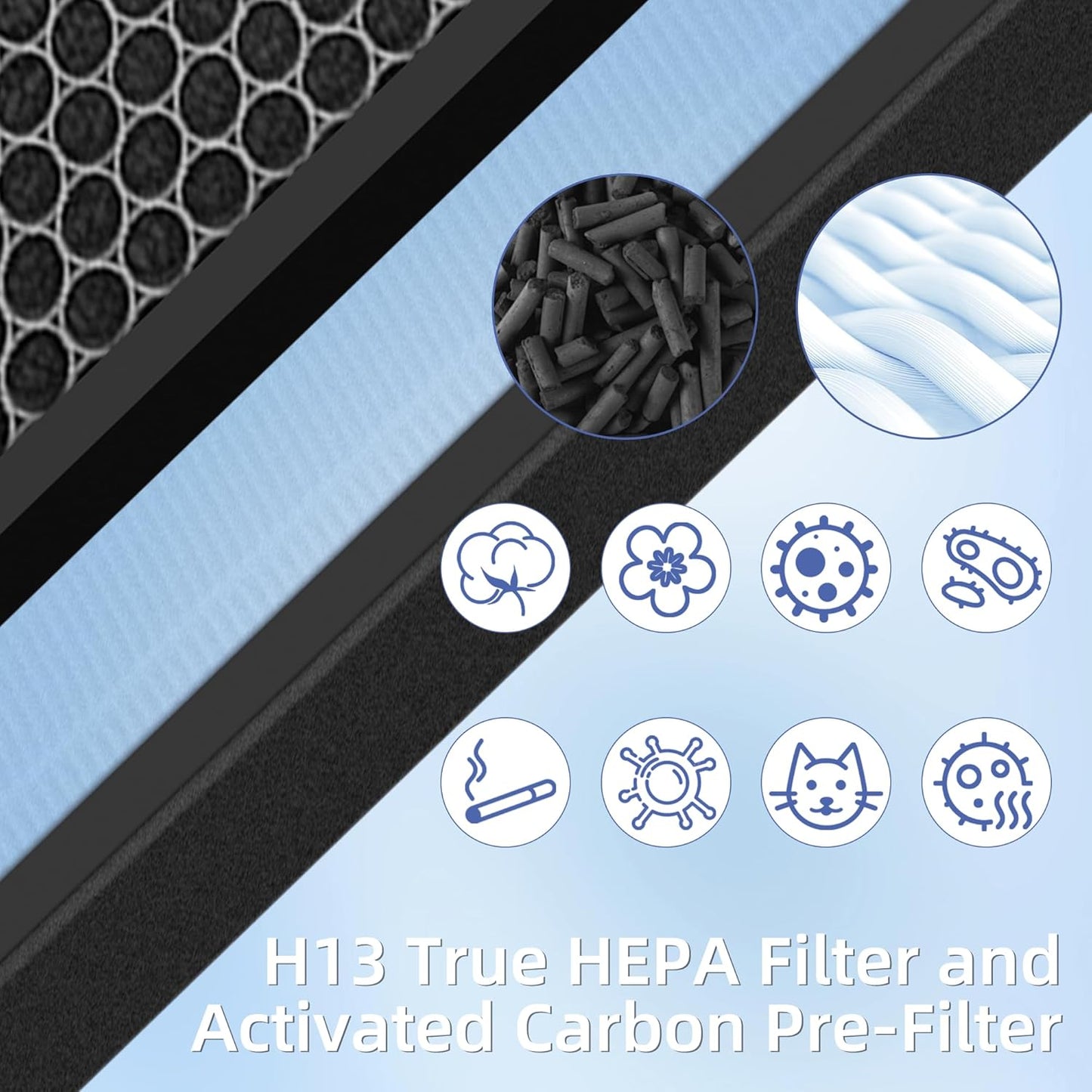 HSP001 True HEPA Filter Replacements for Air Purifier Filters HSP001,4 in 2 H13 True HEPA Filter with Activated Carbon Pre-Filter,2 Pack