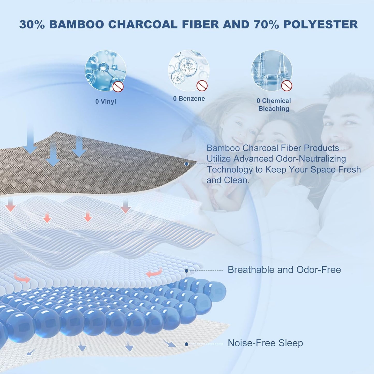 GRT Twin Mattress Protector Waterproof, Breathable Bamboo Charcoal Fiber Mattress Cover, Noiseless and Odor Free Upgraded Mattress Protector with Double-Barrier Protection, 8"-26" Deep Pocket