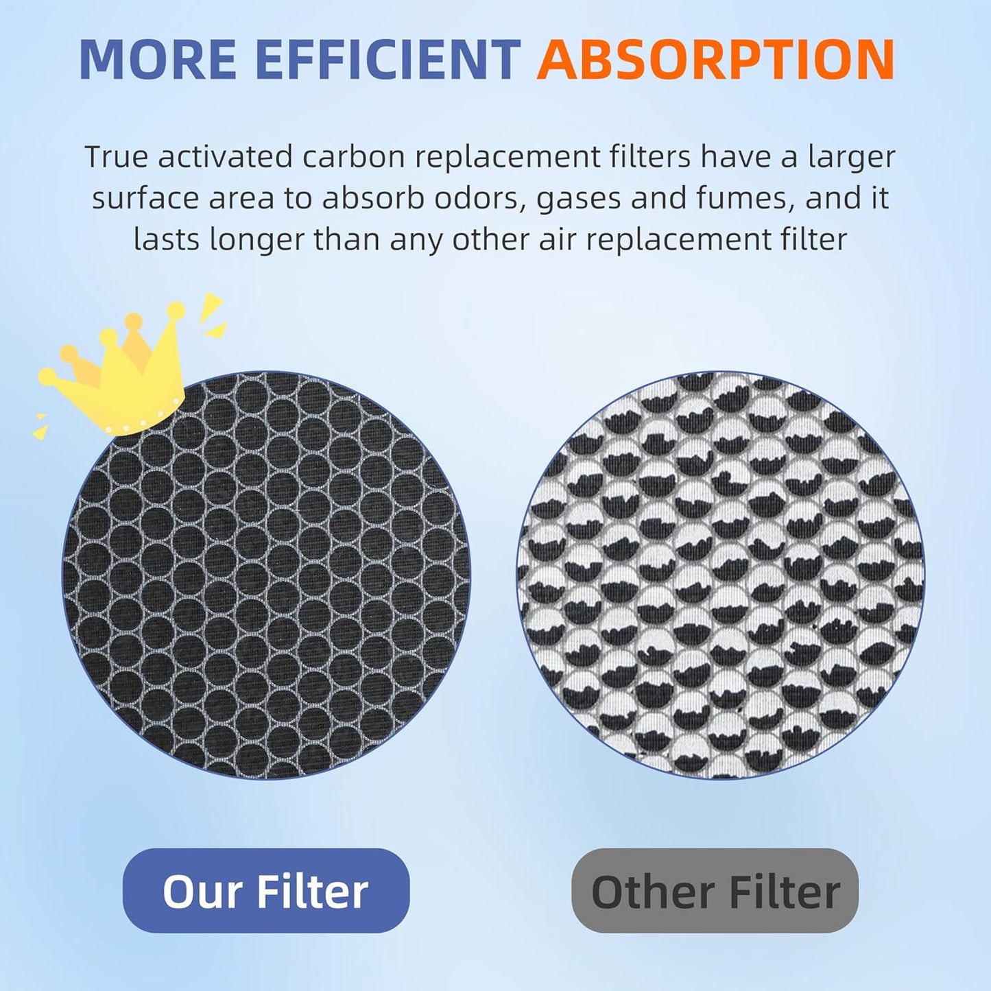 HSP003 True HEPA Filter Replacements for Air Purifier Filters HSP003,3 in 1 H13 True HEPA Filter with Activated Carbon Pre-Filter,2 Pack