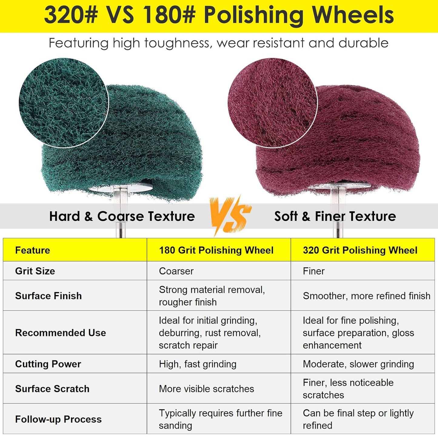 HighFree 7 PCS Non Woven Abrasive Buffing Polishing Wheels Drill Attachment Set - Scouring Pads Wheel with 1/4" Shank for Stainless Steel Copper Aluminum Wood-Wares (320 Grit Red)