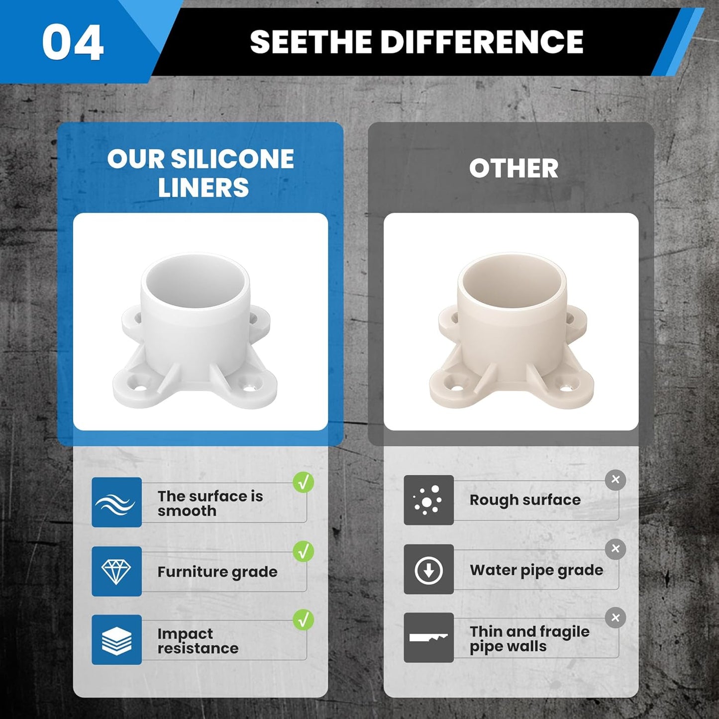 10 Pcs 1" PVC Flange Fittings, Table Screw Caps PVC Fittings for DIY Table Leg Support Feet, Furniture and Storage Shelves