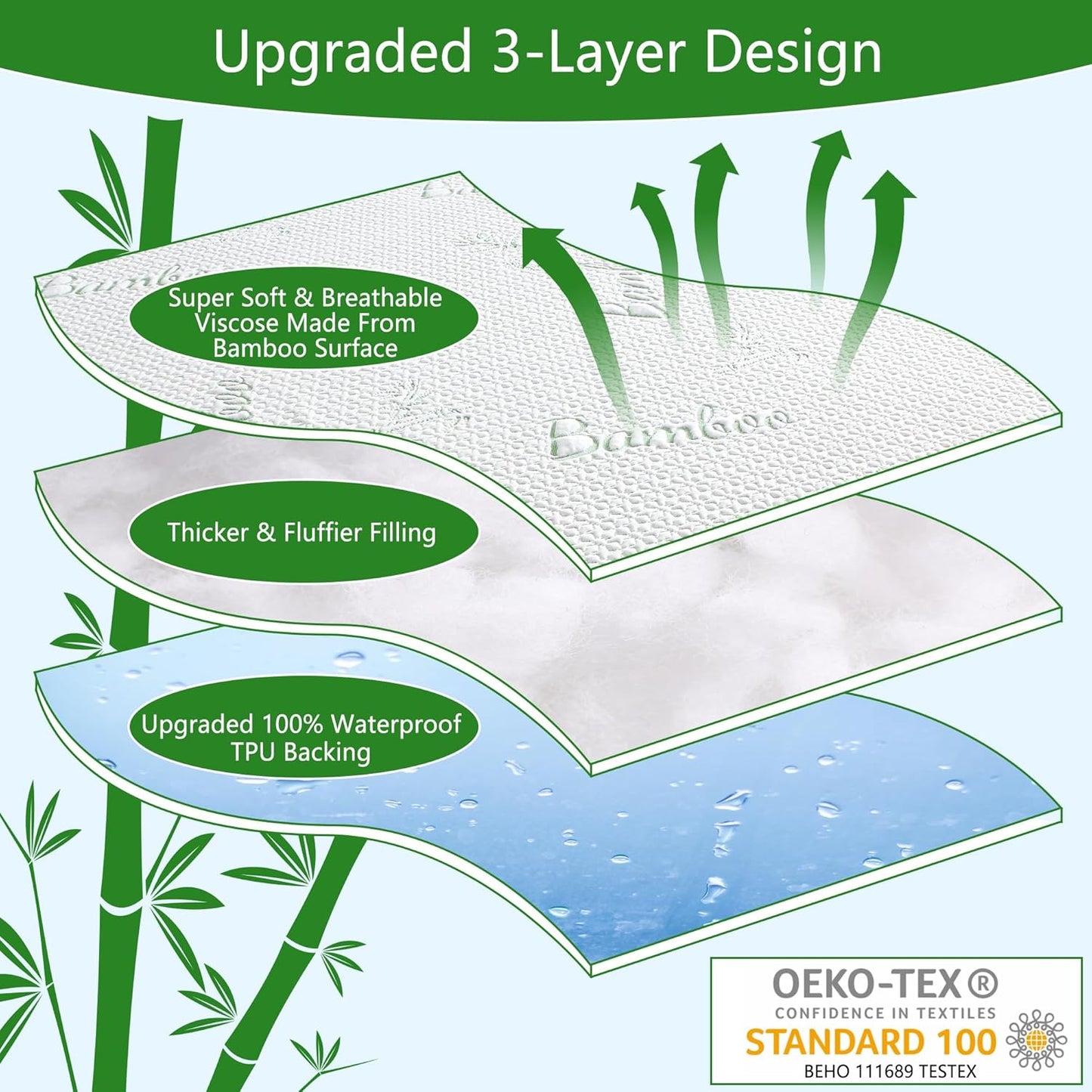 GOONIK Twin Size Mattress Protector, Breathable Bamboo Viscose Waterproof Twin Mattress Pad Cover with 6-16 inches Deep Pocket